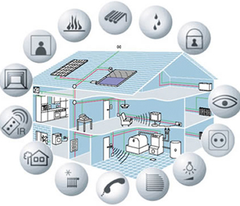 Smart Home Automation